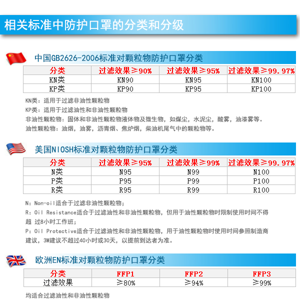 p100 : 懒得抄了自己看(抱头蹲防) 那么这个东西具体防护什么呢?