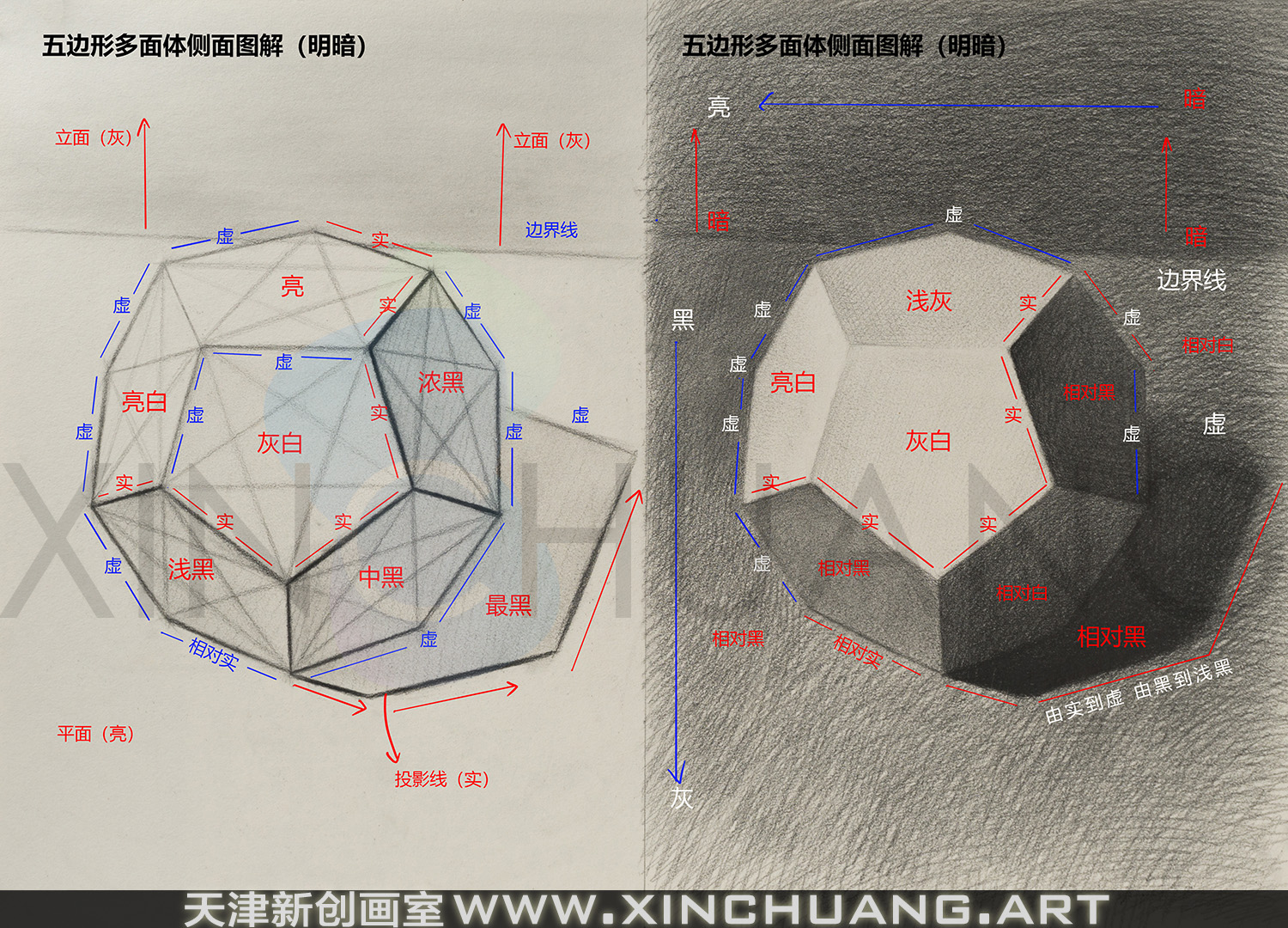 五边形多面体,是几何体素描,分色阶段