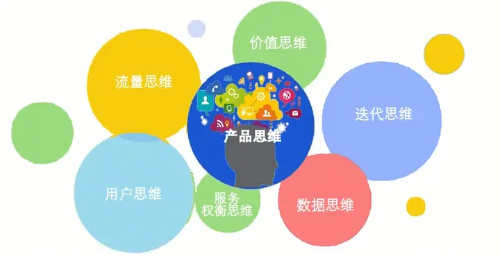 优秀产品经理所必备的6大产品思维
