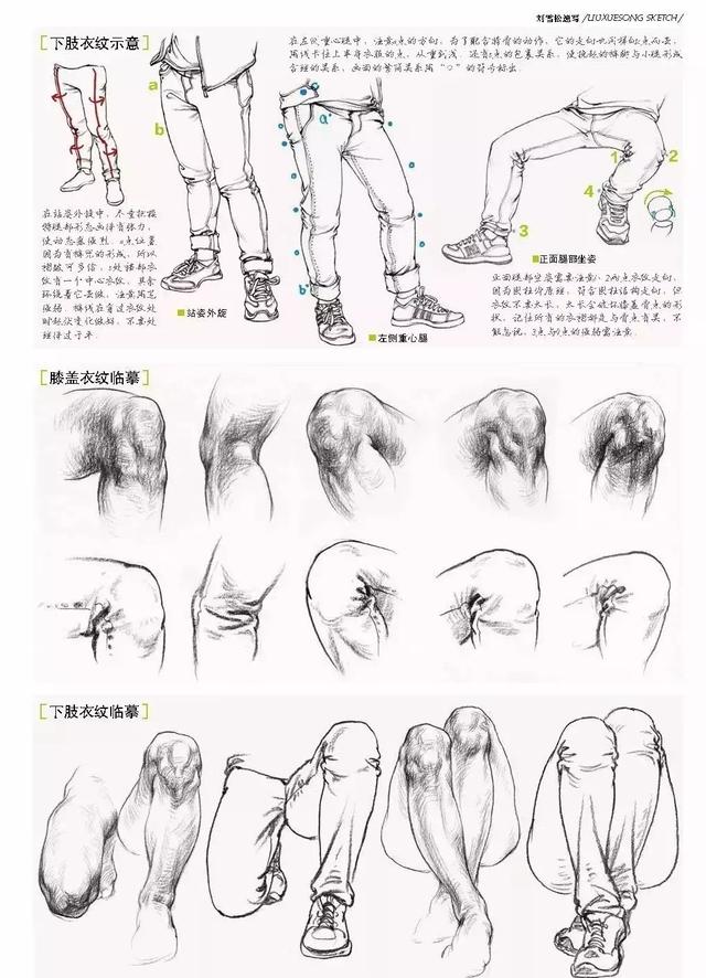 兴趣 绘画「速写干货」速写局部素材讲解分析形不准 五官塑造太差 手