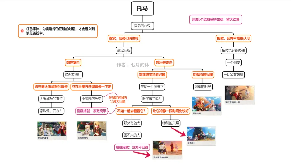 迪奥娜邀约任务隐藏成就有几个?全结局流程图插图37 迪奥娜邀约任务隐藏成就有几个?全结局流程图
