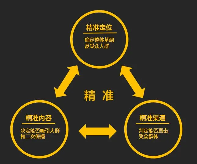 引流推广是什么意思？不会引流的新手学会这个思维，什么项目都可以做好！