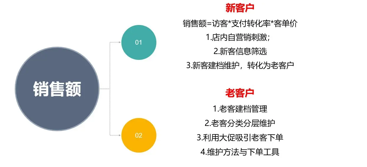 1688线上业务员之客服接单话术技巧