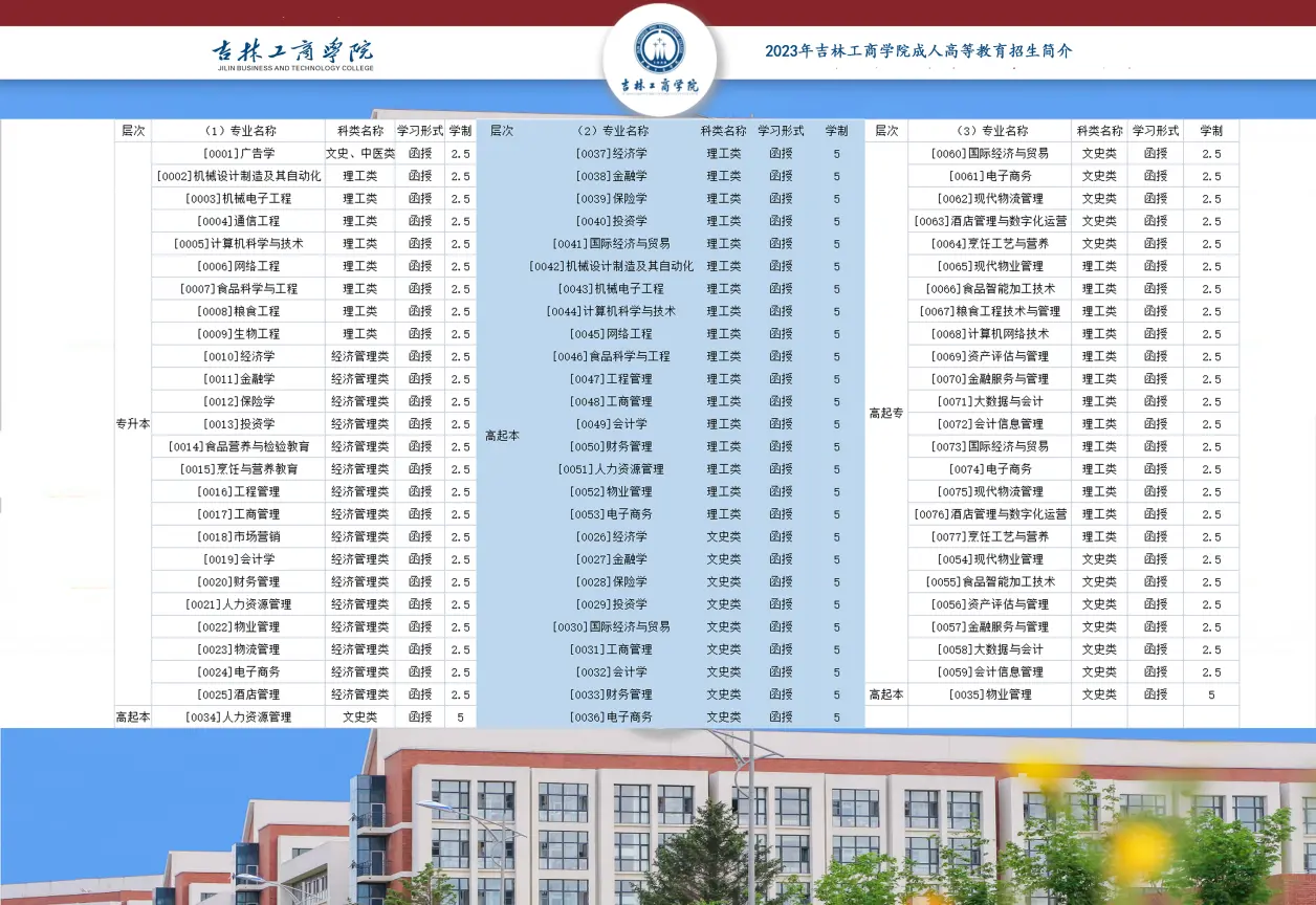 2023年吉林工商学院函授招生简章及专业一览