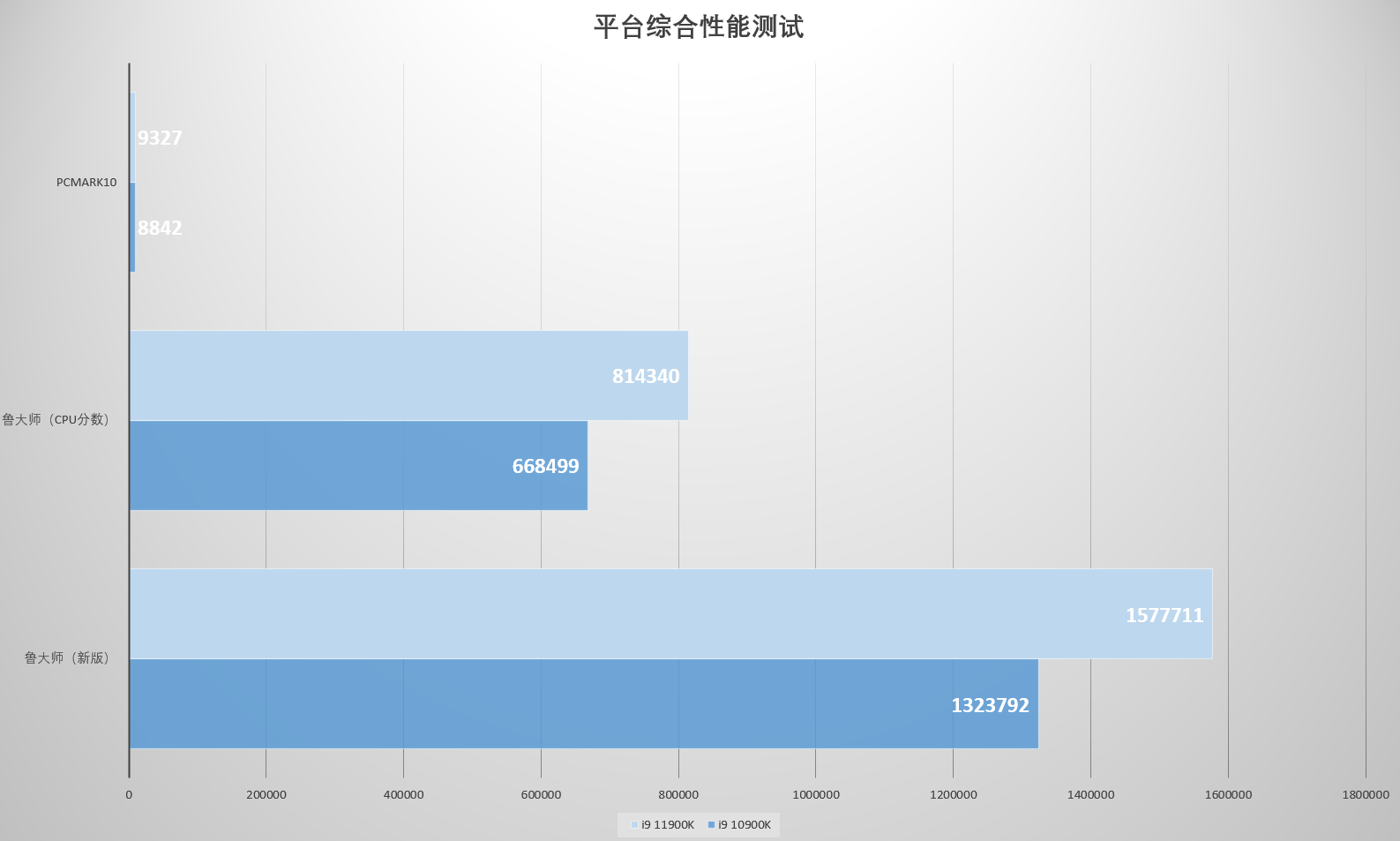 11代桌面酷睿带来哪些变化?是否值得升级
