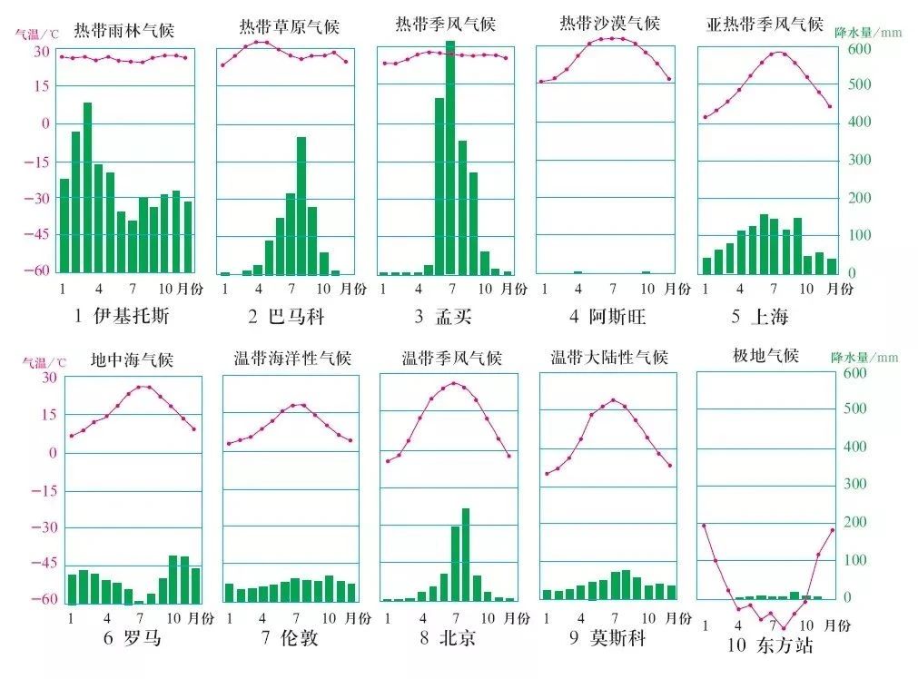 地理情话(第6期) | 你是我的温带海洋性气候,一直都是