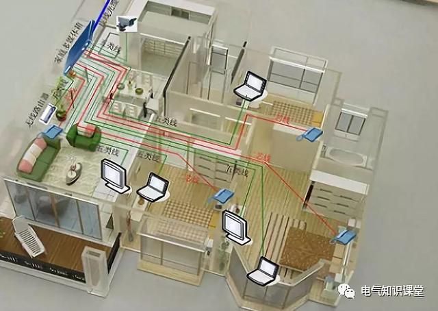 住宅强弱电怎么设计强电跟弱电如何区分用最直白方式告诉你