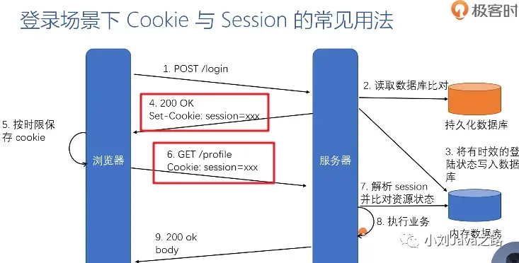 Cookie如何实现数据库存储？
