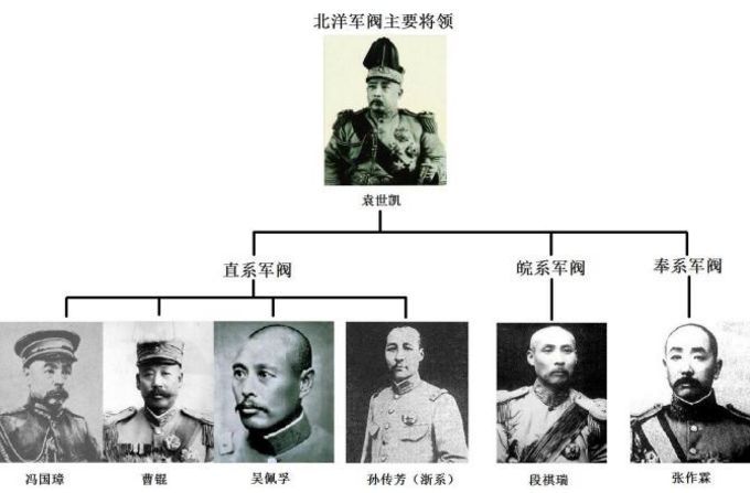 一省督军原来权利兵力都那么大说出来有点惊人