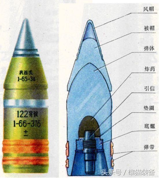 矛的种类与进化 — 坦克炮炮弹