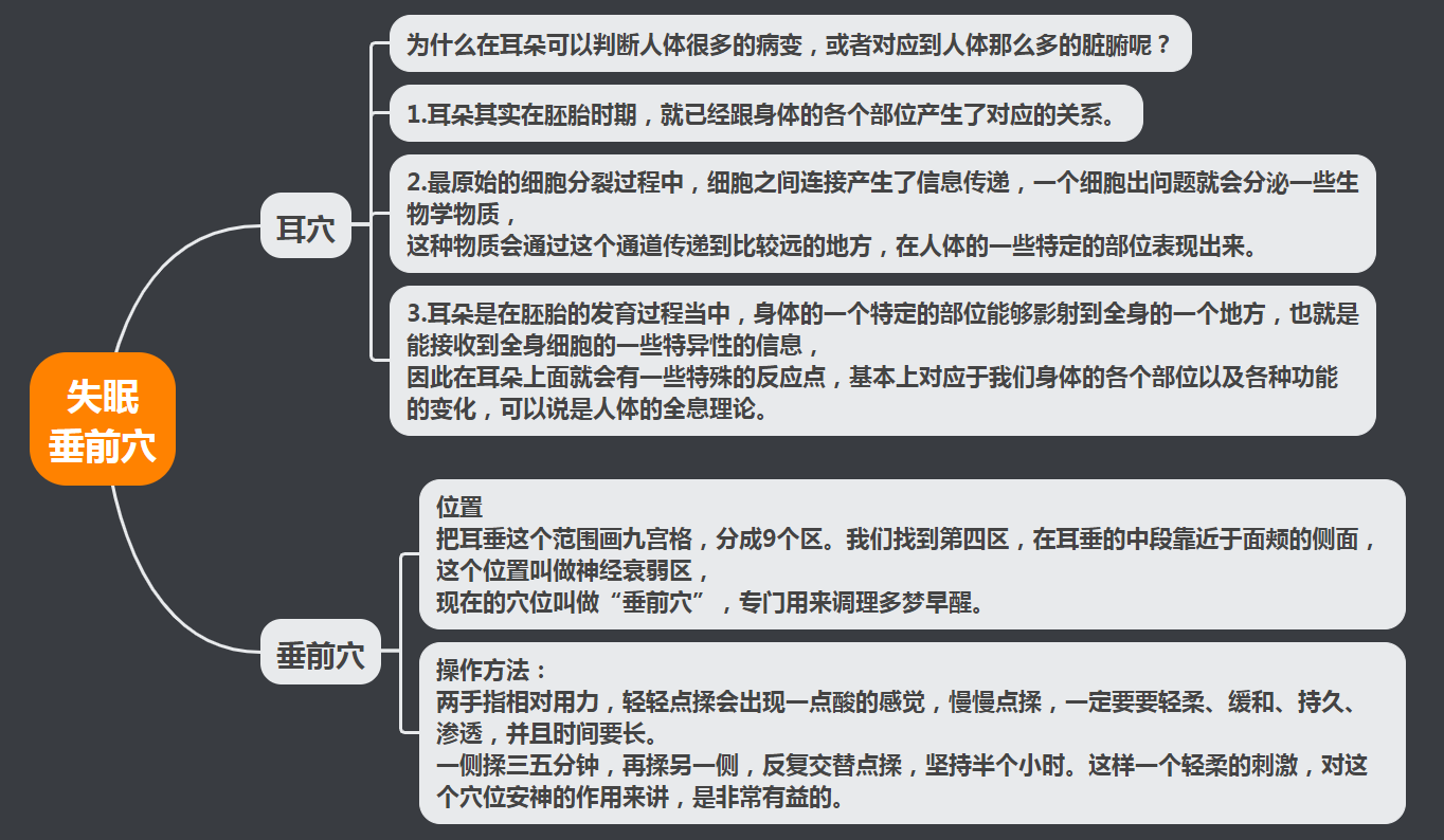 快速入睡的穴位视频 c05c97e2c89386d28de6f1ed3bd9961c344b568a.png