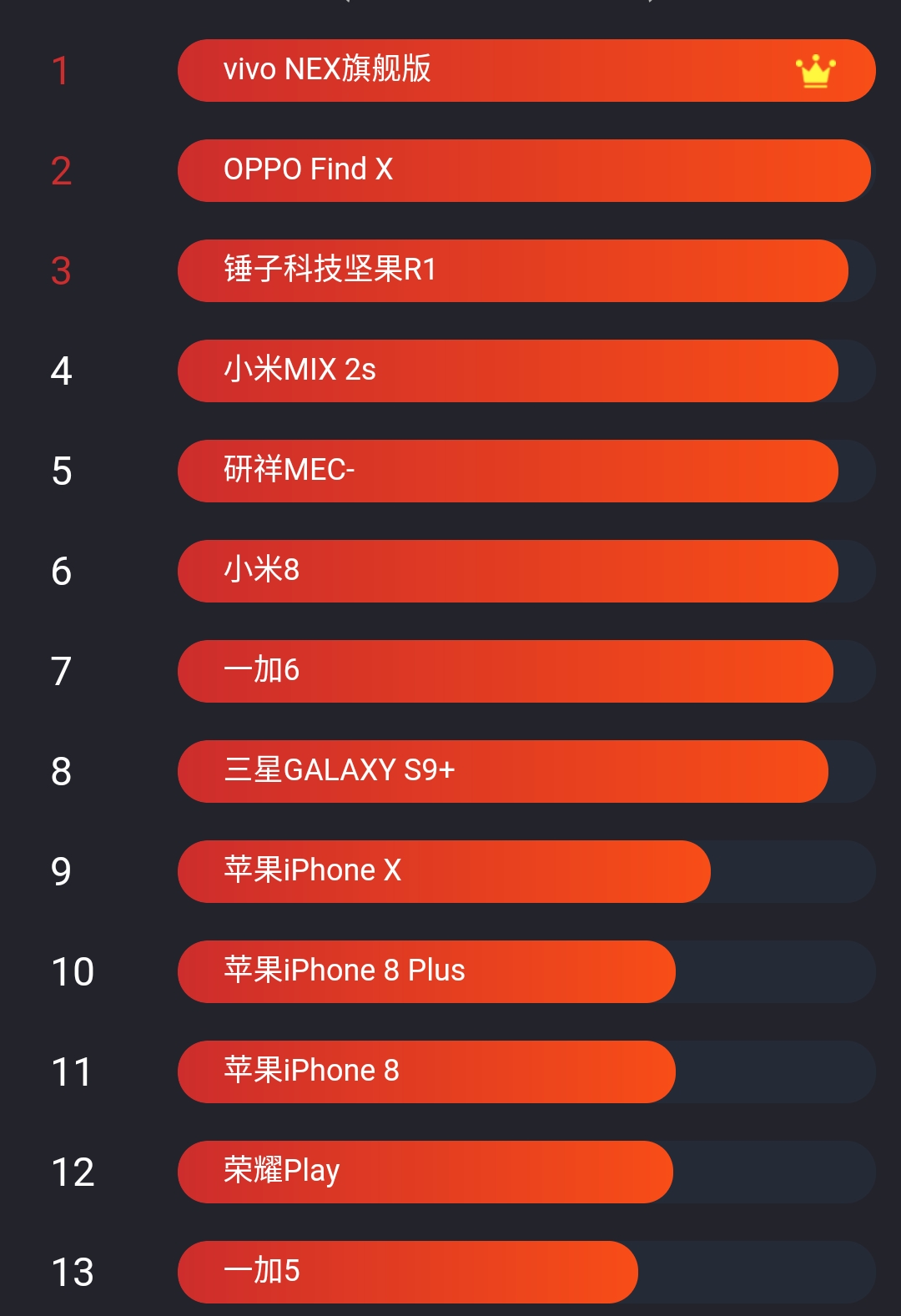 金立m30安兔兔跑分,华为p30跑分安兔兔 手机性能天梯图(前50名)安兔兔,3d mark,geekbench4