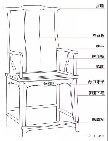 带您快速阅读:官帽椅的形制