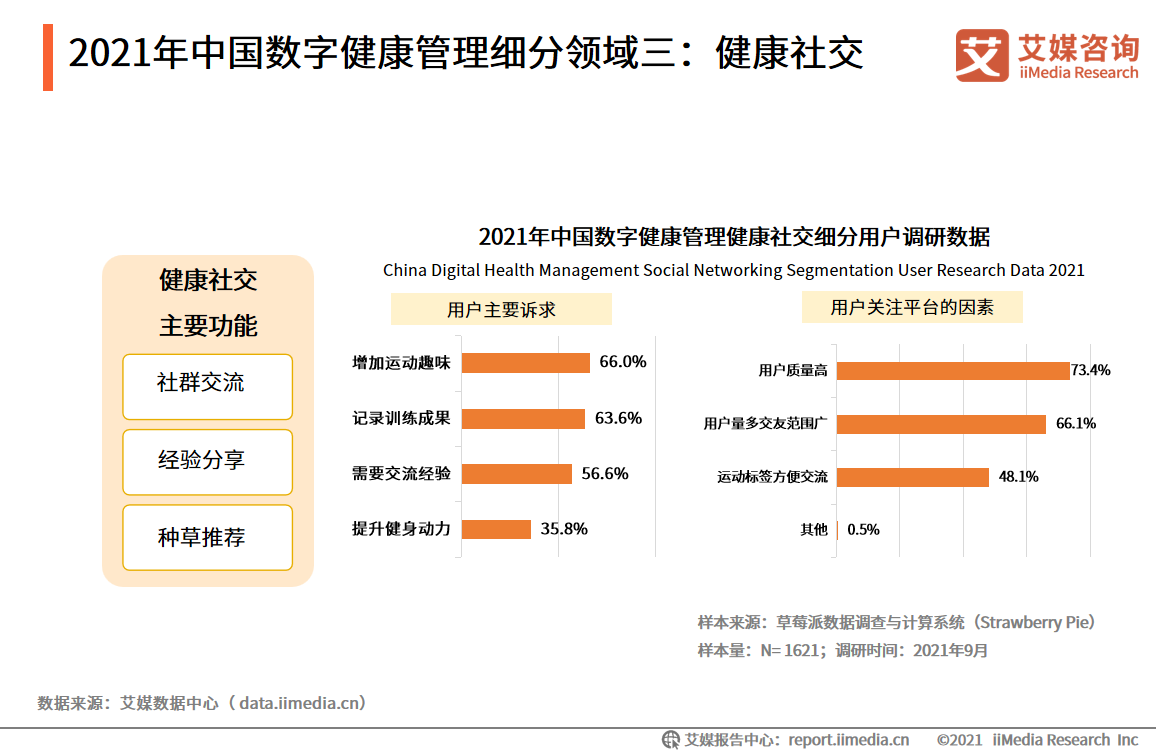 什么是跟踪健康监测 c095b55fe20932c78414721e96c75baea1268629.png