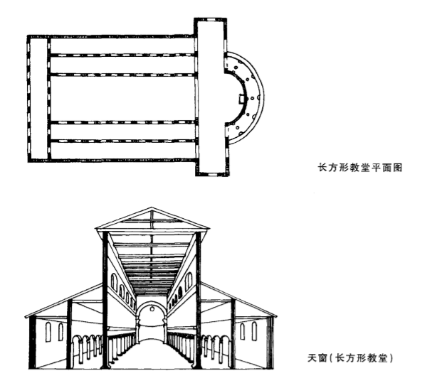 长方形教堂平面图