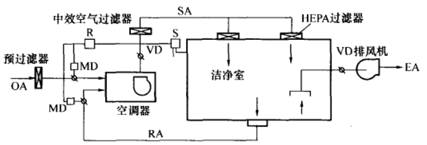 压差变送器控制正压原理图