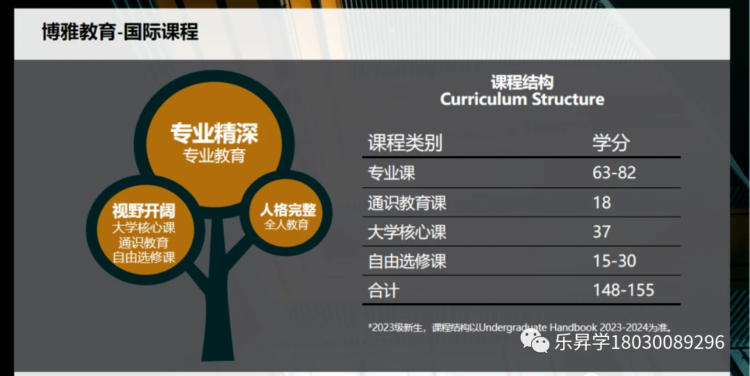 高考升本科规划之北京师范大学香港浸会大学联合国际学院4+0国际本科项目插图2 高考升本科规划之北京师范大学香港浸会大学联合国际学院4+0国际本科项目插图2