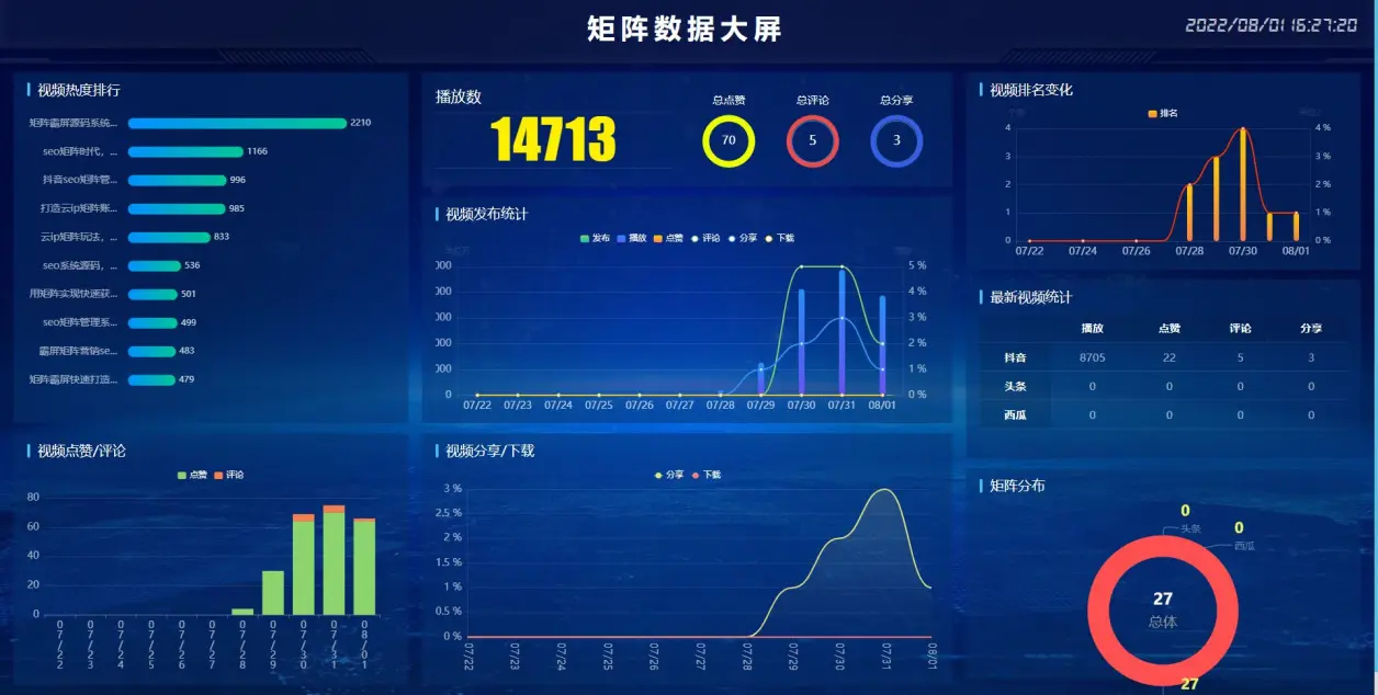 短视频矩阵系统，短视频矩阵系统，短视频seo源码