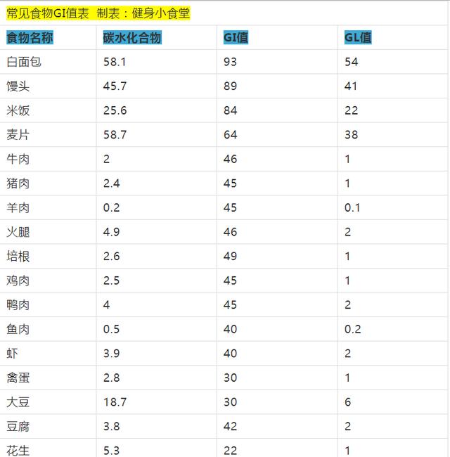 为什么吃米饭馒头更容易长胖?日常主食又该如何选择?