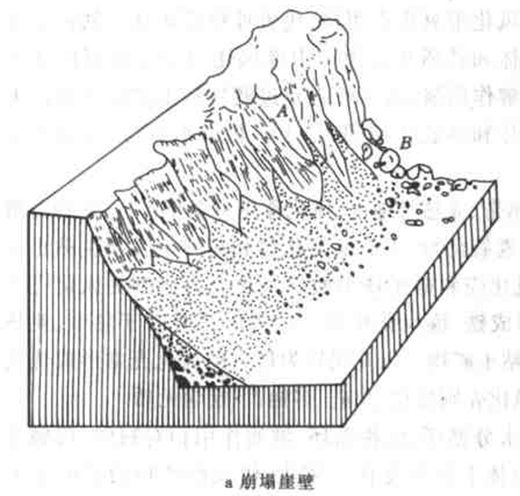 生活 日常 自然地理学-期末复习8倒石堆:是指斜坡上的岩体,土体