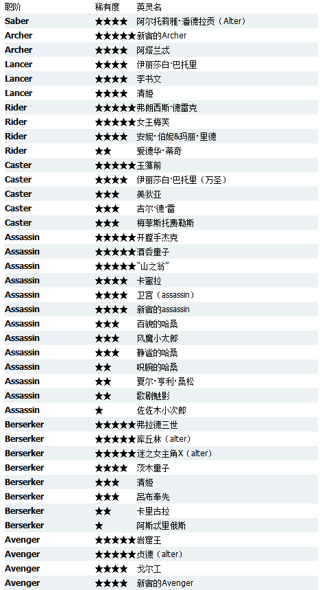 国服fgo新宿攻略