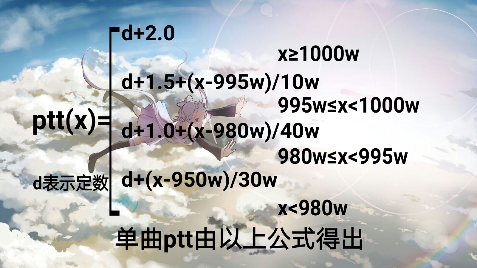 2019全国arcaea玩家统一考试数学部分(小题卷)