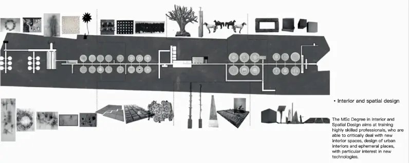 我在polimi米理学产品设计，米兰理工大学产品设计（integrated product design）解读