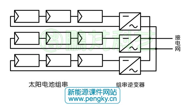 组串逆变器连接示意图