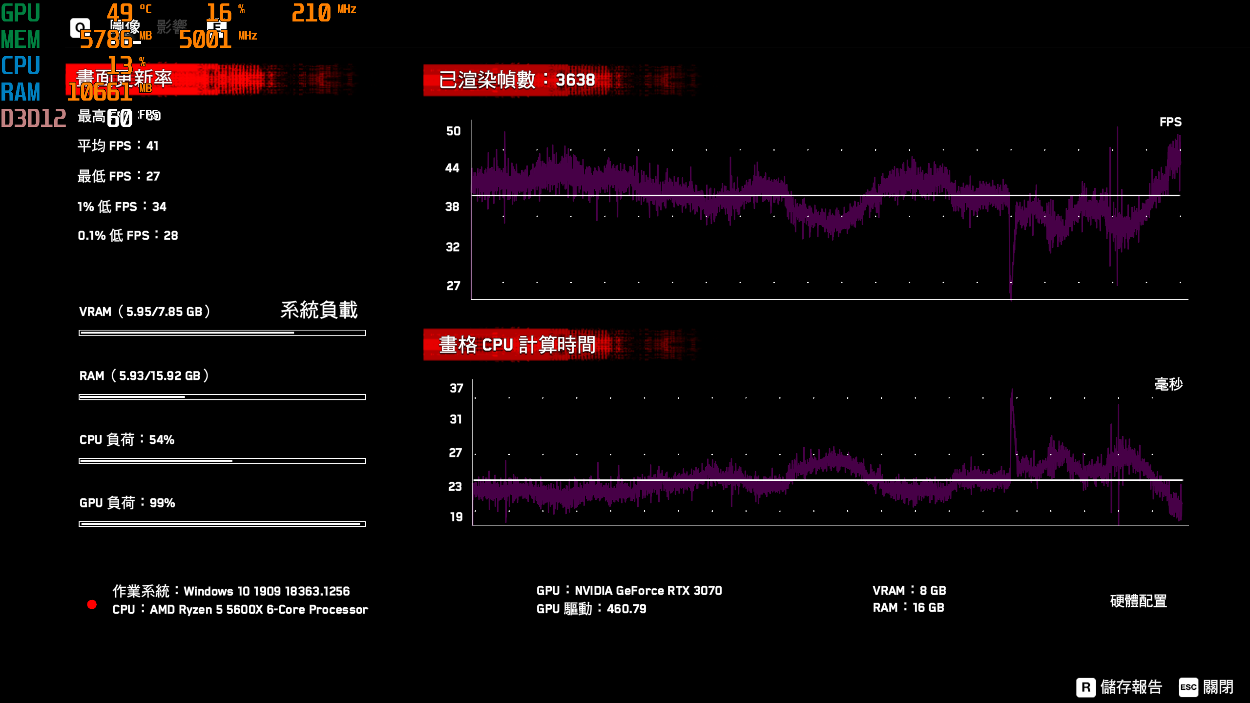 畅玩3A大作!七彩虹RTX3070 Ultra OC显卡测试