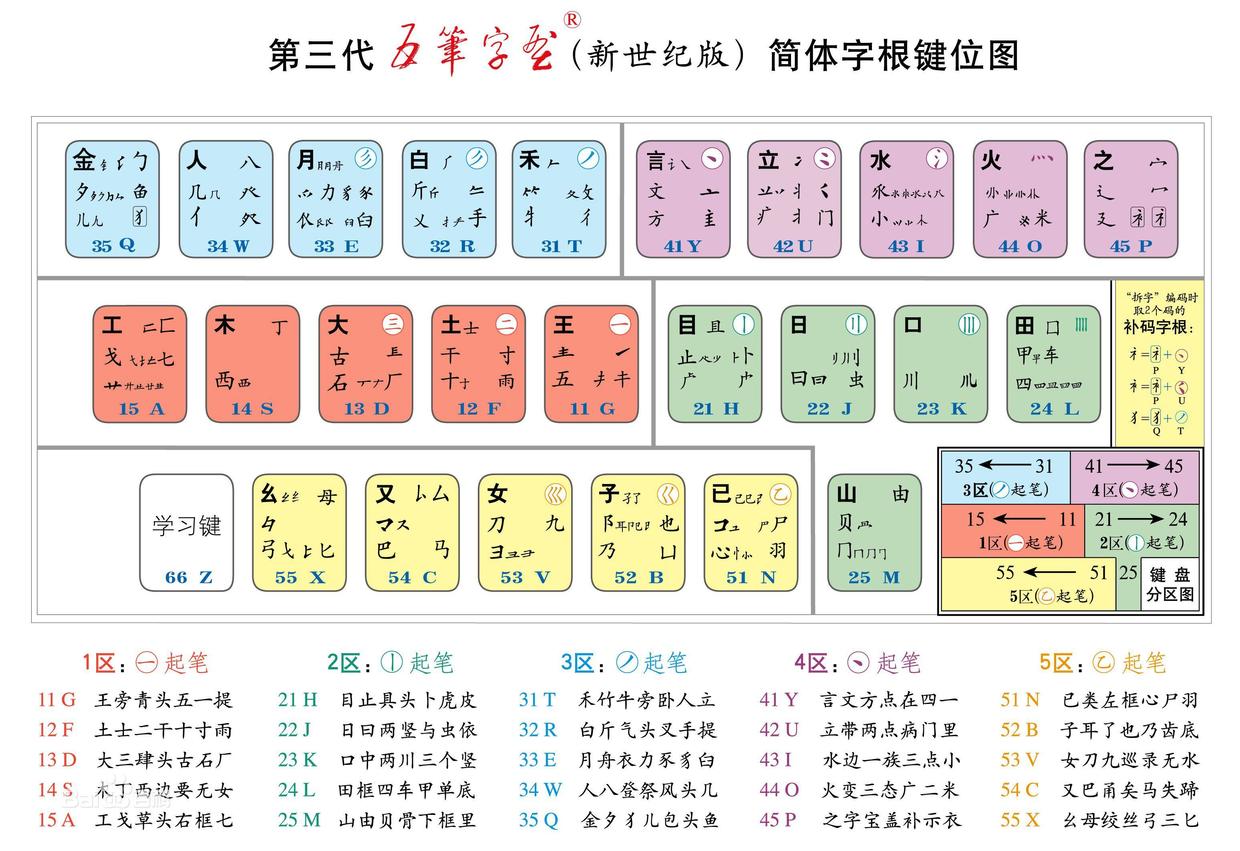 五笔字根键位图