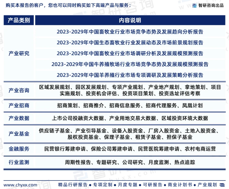 《2023-2029年甘肃畜牧业市场发展调研及投资方向分析报告》是智研咨询重要成果,是智研咨询引领行业变革、寄情行业、践行使命的有力体现,更是甘肃畜牧业领域从业者把脉行业不可或缺的重要工具。智研咨询已经形成一套完整、立体的智库体系,多年来服务政府、企业、金融机构等,提供科技、咨询、教育、生态、资本等服务。