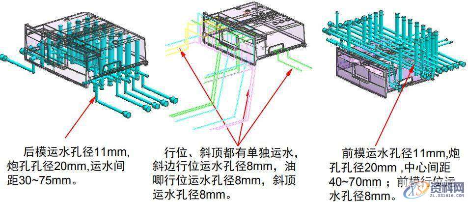 冷却系统 前模原身出使模具冷却快,各行位斜顶和热咀都有单独运水