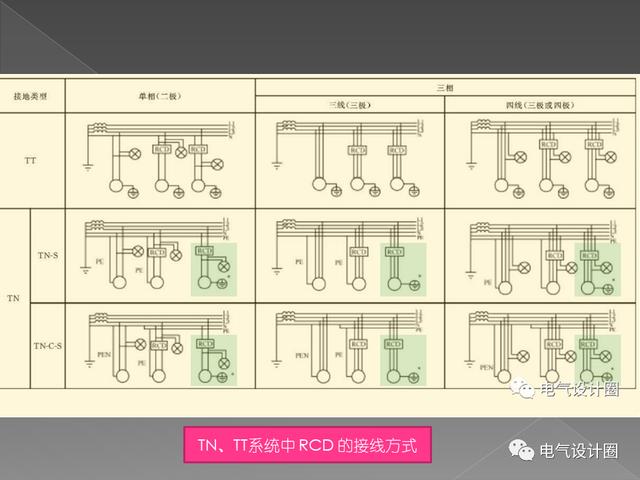 剩余电流保护器(rcd)在配电线路中的正确应用,示例解析!