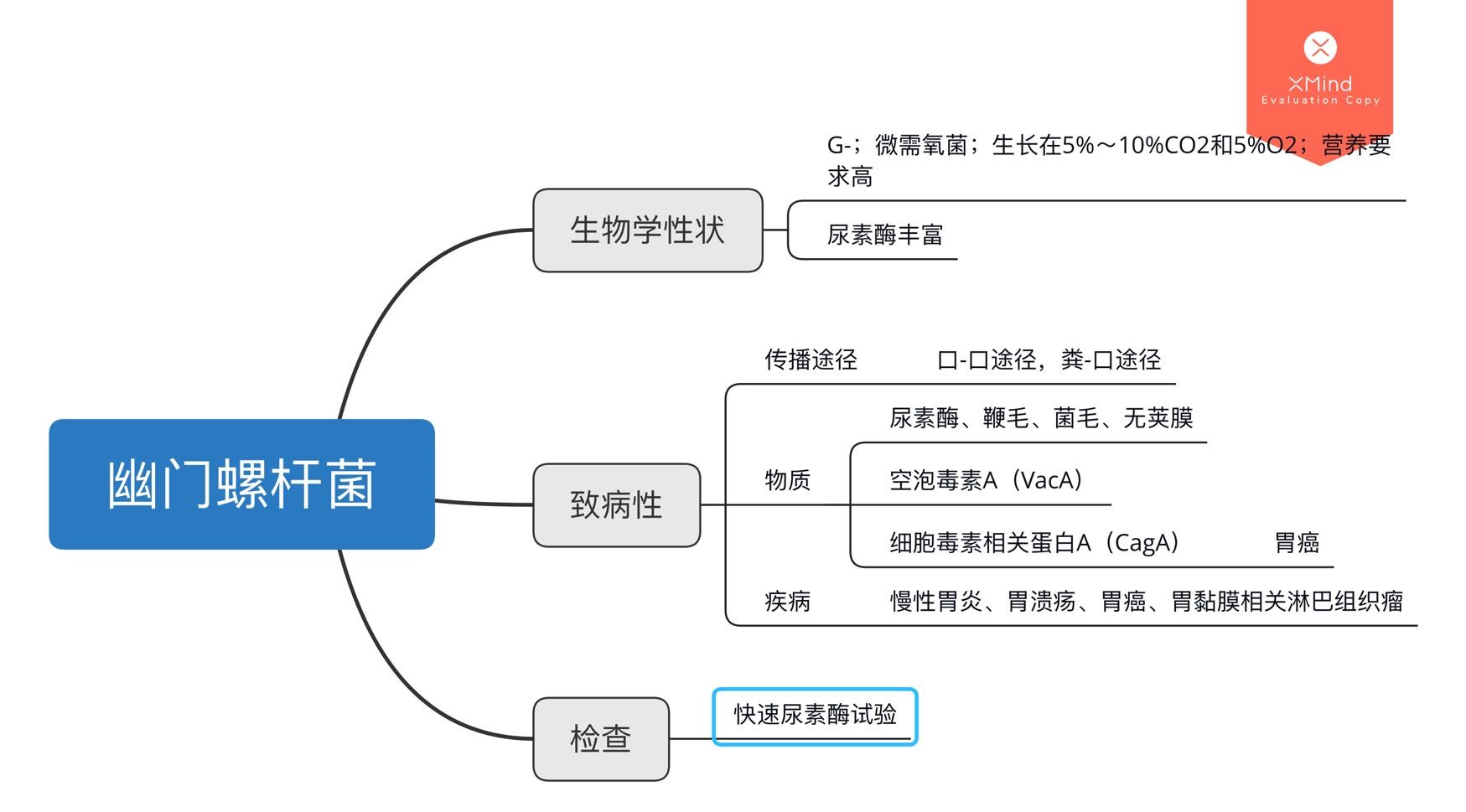 肠杆菌科8.球菌2.细菌的生理1.