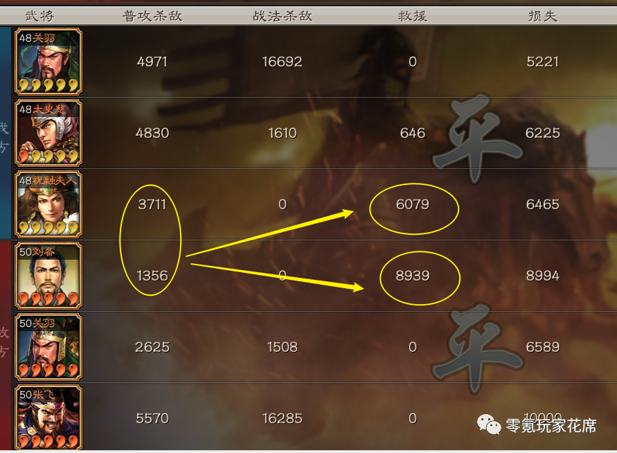 三国志战略版:突击流关羽,3-8赛季都能玩,变成魏国估计更香