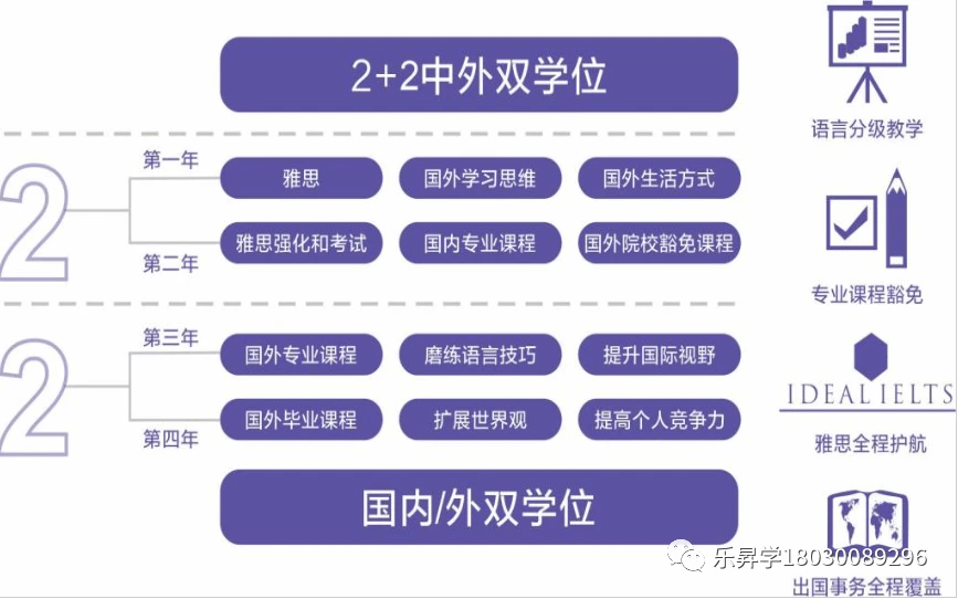 高考专科分数线以下本科院校规划之广州工商学院联合培养2+2国际本科海外留学项目插图1 高考专科分数线以下本科院校规划之广州工商学院联合培养2+2国际本科海外留学项目插图1