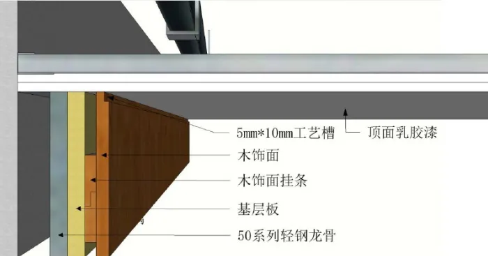 木饰面板的7种收口方式壁纸阳角可 利用角条做挺直,木饰面阴角与