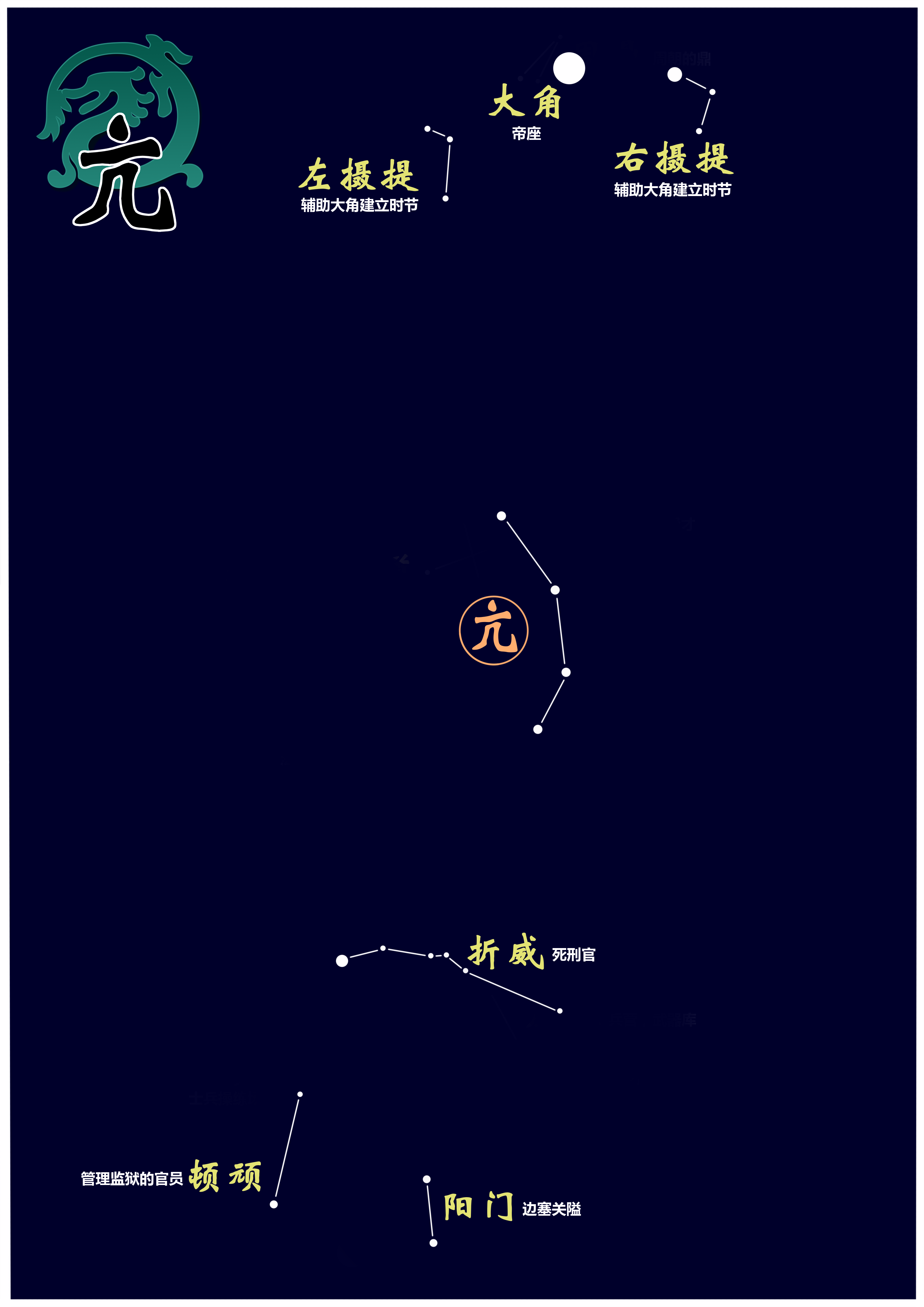 drgene的星宿知识讲座东方七宿亢宿