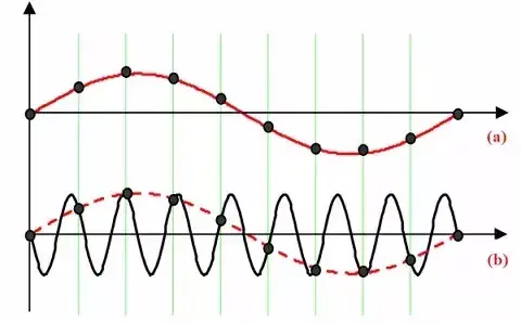 【科普】机器振动的那些事儿