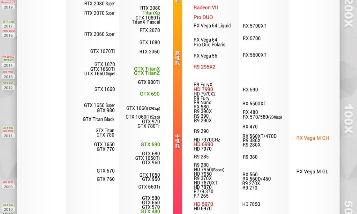 0等特性.在显卡天梯图中,gtx760位于gtx950 gtx1050左右.