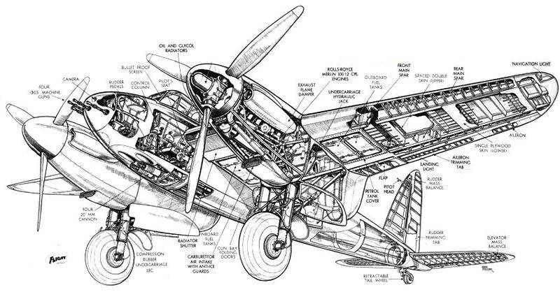 二战英国的空军飞机结构示意图