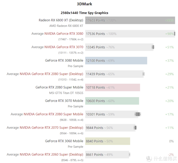市售RTX3060游戏本全方位导购!看这一篇就够了!