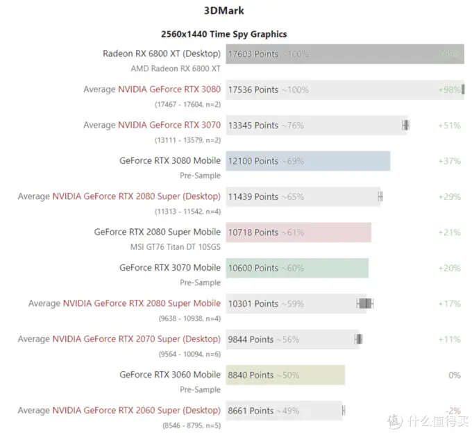 市售RTX3070游戏本全方位导购!看这一篇就够了!