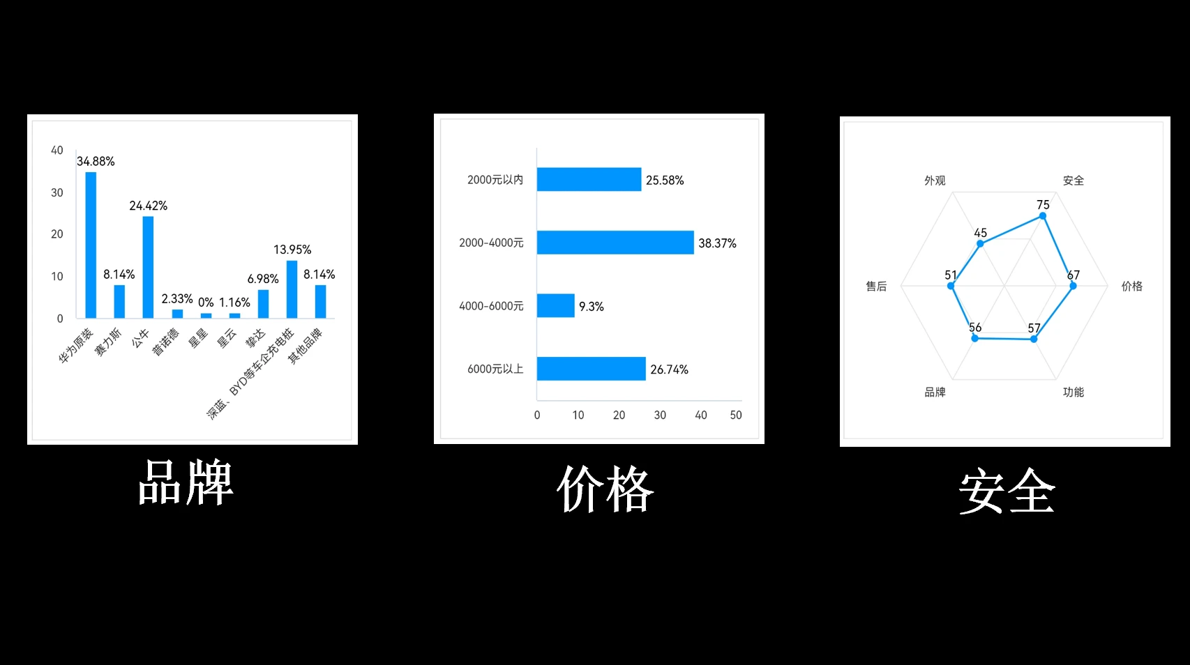 问界M9车主,如何“自费”选择充电桩(文稿)插图33 问界M9车主,如何“自费”选择充电桩(文稿)插图33