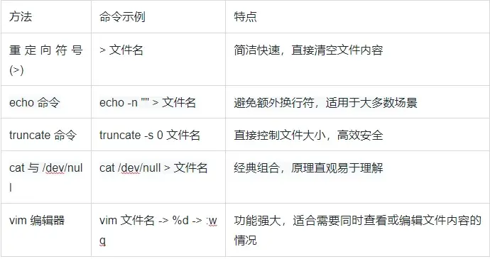 Linux文件清空的五种方法总结分享