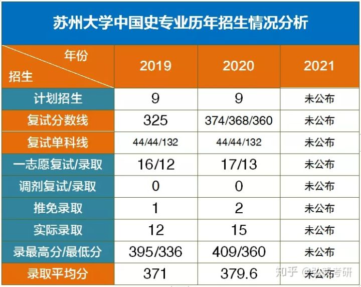 常州人口2020数量_常州土地流转数量(3)