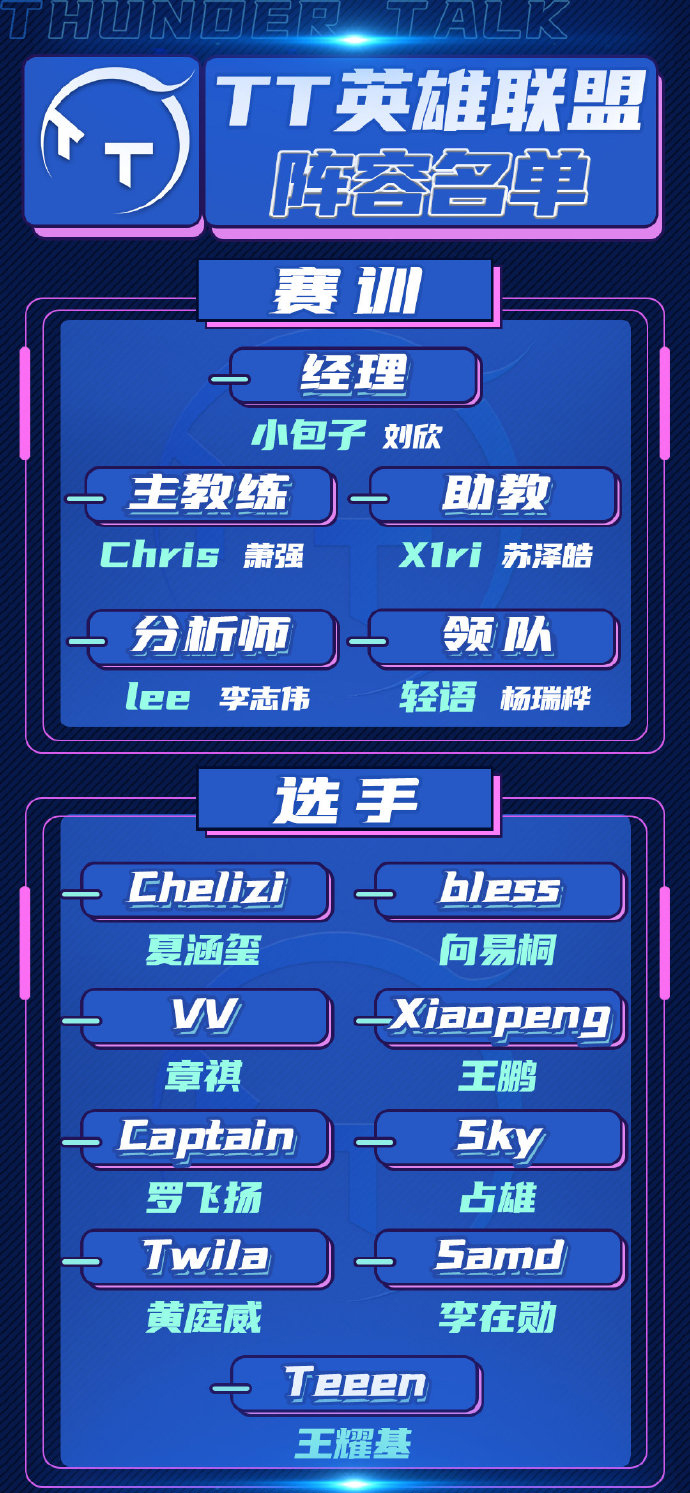 〖lpl多少个战队2021lpl一共多少个队伍〗