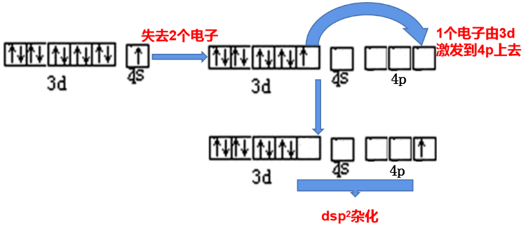 四氨合铜离子[cu(nh3)4]2 的dsp2杂化过程
