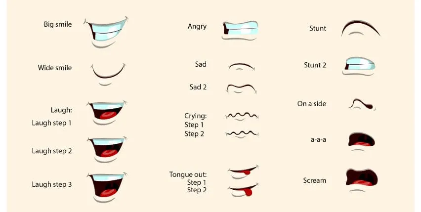第一组3/4视图中有14种标准嘴形中包含了多种情绪.