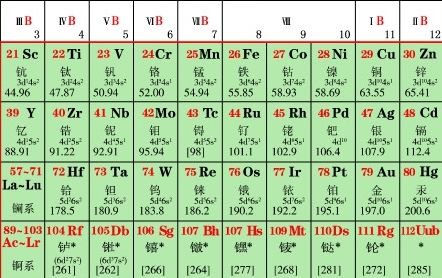 元素周期表periodictable――门捷列夫的杰作